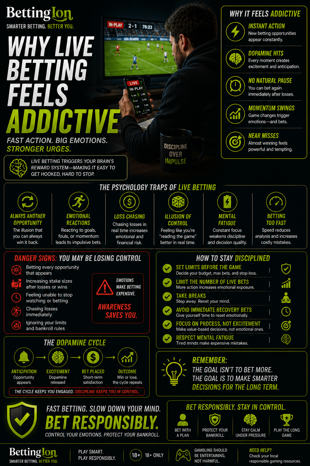 Why Live Betting Feels Addictive image